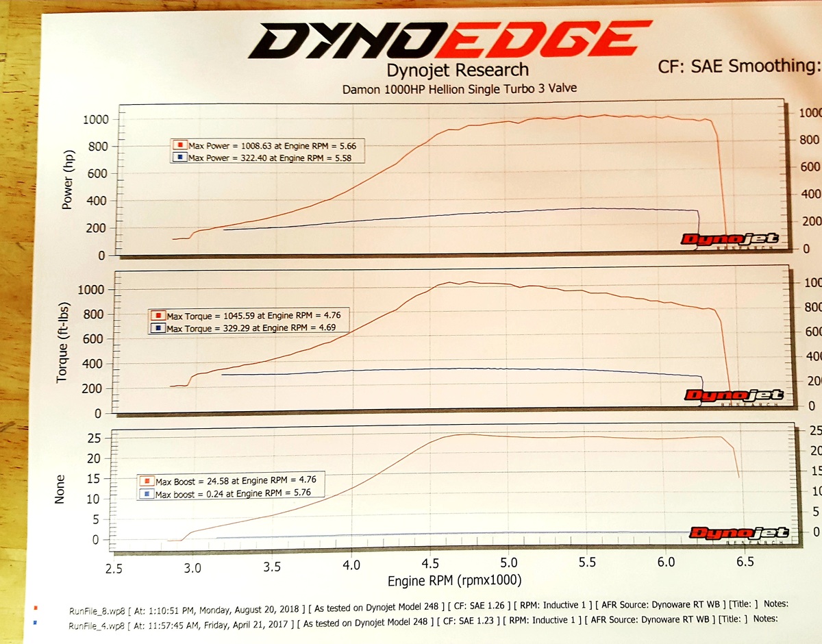 2008 Performance Whit Ford Mustang GT Dyno Graph