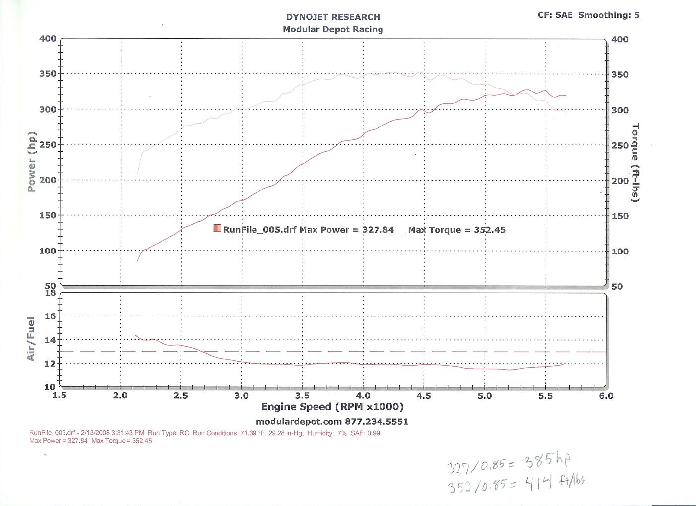 1995  Ford Mustang GT Dyno Graph